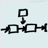 What is a business continuity plan?