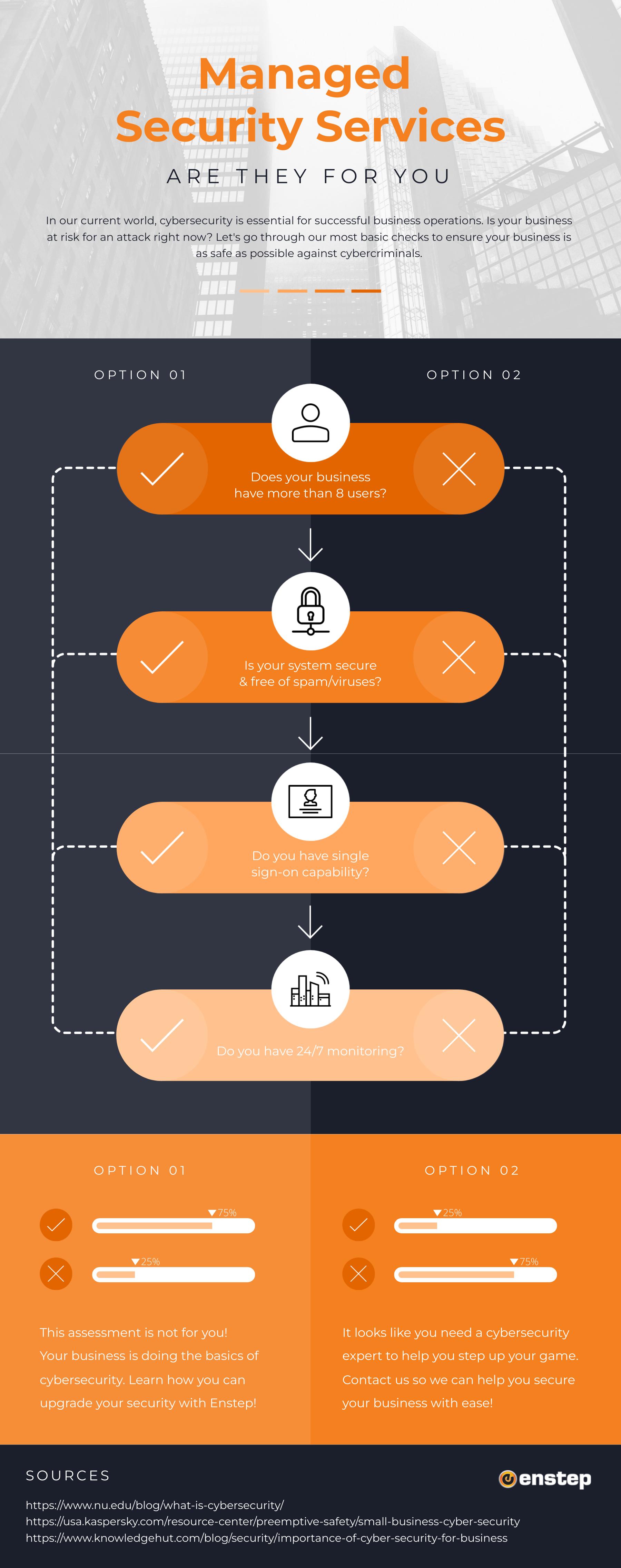 Managed security services are they for you Enstep | enstep technology solutions Managed security services are they for you enstep