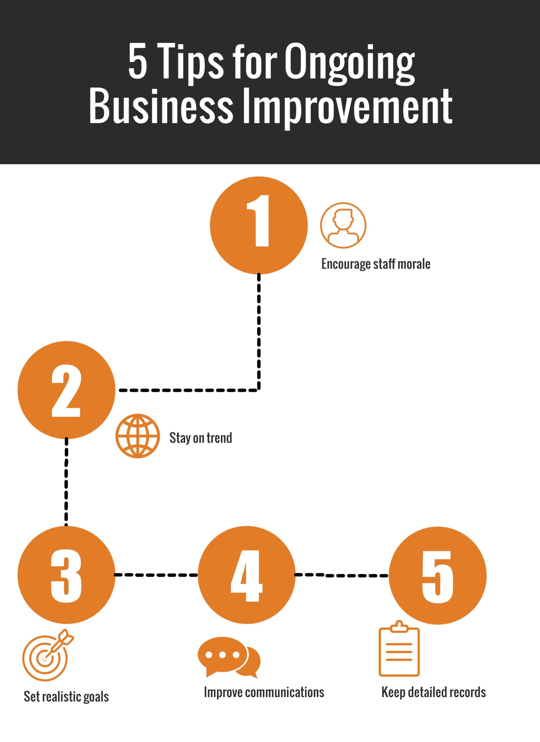 5 Tips for Ongoing Business Improvement Enstep Technology Solutions Houston